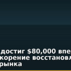 Bitcoin достиг $80,000 впервые с мая: ускорение восстановления крипторынка