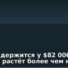 Bitcoin держится у $82 000, Nasdaq растёт более чем на 1%