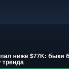 Bitcoin упал ниже $77K: быки борются за смену тренда