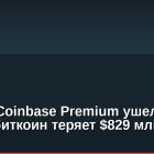 Индекс Coinbase Premium ушел в минус: биткоин теряет $829 млн за неделю