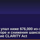 Биткоин упал ниже $76,000 из-за спада в AI-секторе и снижения шансов на одобрение CLARITY Act