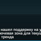 Биткоин нашел поддержку на уровне $75K: ключевая зона для текущего бычьего тренда