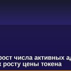 Solana: рост числа активных адресов привел к росту цены токена
