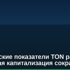 Технические показатели TON растут, а рыночная капитализация сокращается
