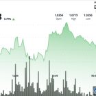 XRP удерживает поддержку $1 на фоне роста активности сети и очистки ликвидности
