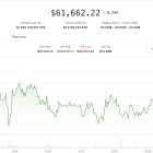 Быки криптовалют укрепляются на фоне снижения риска повышения ставок в США