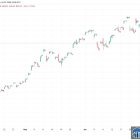 AI trade loses steam: инфраструктурный бум сталкивается с реальностью