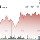 XRP удерживается около $1.10: трейдеры следят за долгосрочным пробоем