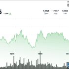 XRP вырос на 2%, пробив сопротивление $1.10: что дальше?