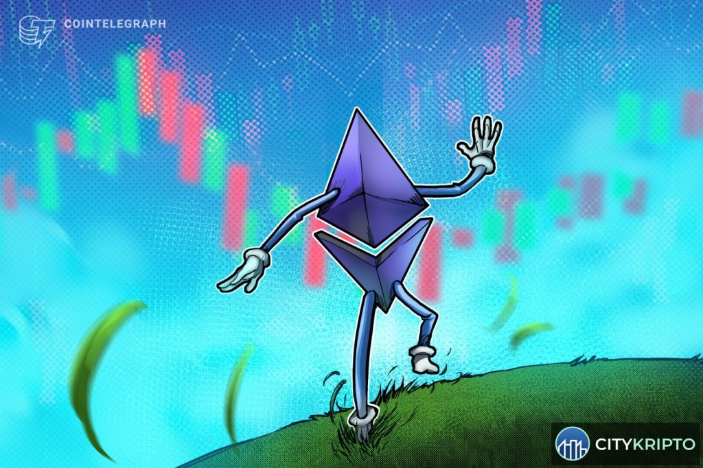 График цены Ethereum с уровнями поддержки и сопротивления