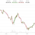 Биткоин падает на фоне ожиданий повышения ставки ФРС в июле