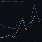 Биткоин становится менее волатильным, чем акции Южной Кореи: влияние AI-лихорадки