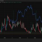 Биткоин-«волмагеддон» на горизонте: ключевой индикатор подает сигнал