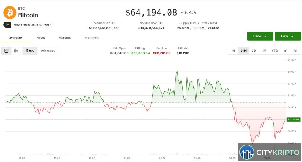 График падения крипторынка и роста PUMP на фоне индекса страха и жадности