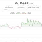 Крипторынок падает, несмотря на рост акций: PUMP взлетает на 20%