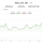 Рынок криптовалют растет на фоне отчета о прогрессе Clarity и восстановления азиатских чипов