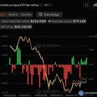 Биткоин взлетел до $66,400 на фоне надежд на Clarity Act: обзор рынка