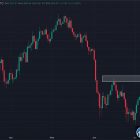 Биткоин на пороге ключевого теста: сможет ли BTC преодолеть $68,000?