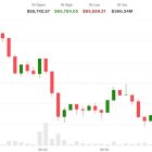 Bitcoin падает на фоне роста нефти и ставок: шансы на Clarity Act рухнули до 38%