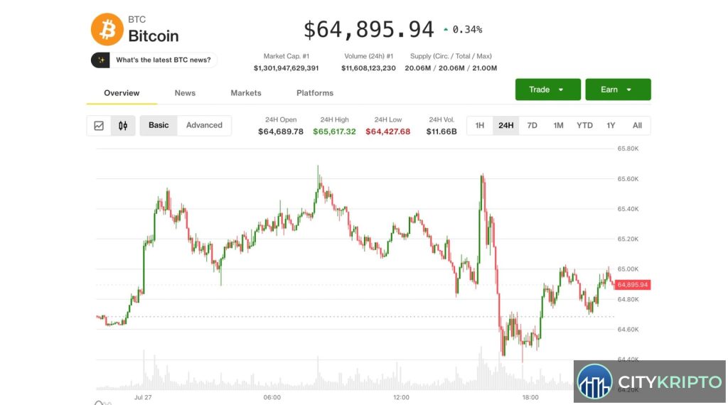 График биткоина на фоне новостей о ФРС и падении AI-акций