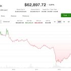 Bitcoin сохраняет месячный рост, но август будет «волатильным»: аналитики