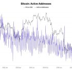Уязвимость Coldcard: инвесторы возвращают биткоин на биржи