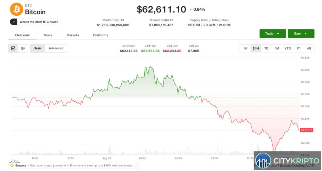 График падения Bitcoin и Ethereum на фоне эксплойта Coldcard