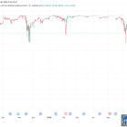 Strategy STRC отскочил на 30%: резервы в биткоинах и программа выкупа