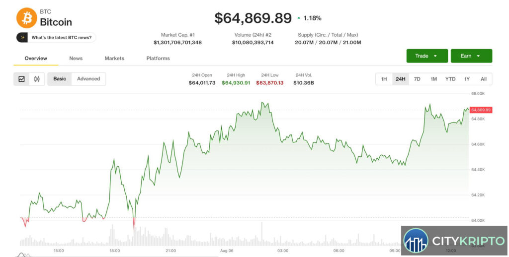 График биткоина на фоне логотипа Coinbase и британского флага