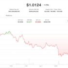 XRP и Ethereum лидируют по потерям: трейдеры ждут Bitcoin на $70,000