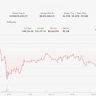 Биткоин падает на фоне инфляции в США: ETF фиксируют отток второй день подряд