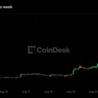 Zcash взлетает на 48% до $800: Grayscale и ажиотаж вокруг «следующего биткоина»