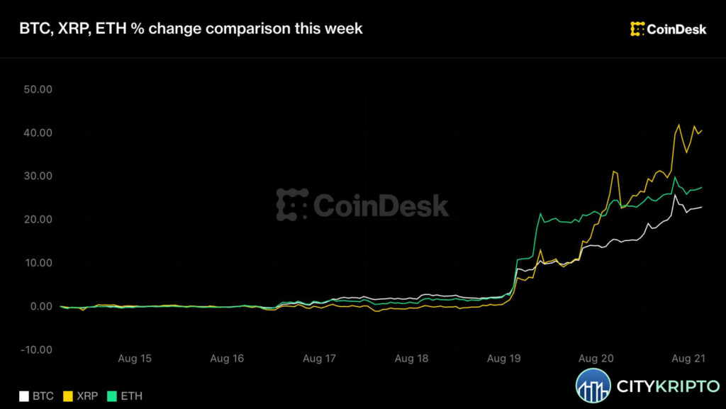 Ethena ENA token price surge chart with FalconX deal announcement