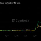 ENA Token Surges 48%: Altcoin Season Still on Hold