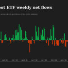 Bitcoin готовится к тесту $80,000 на фоне низкой ликвидности выходных