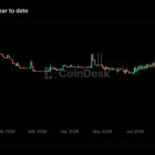 BitMart рассматривает частичное возобновление работы и выплаты кредиторам