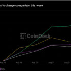 Биткоин удерживает $77,000: недельный рост 21% и фокус на Джексон Хоул