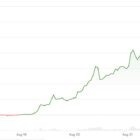 XRP взлетел на 50% за неделю: что движет ростом криптовалюты