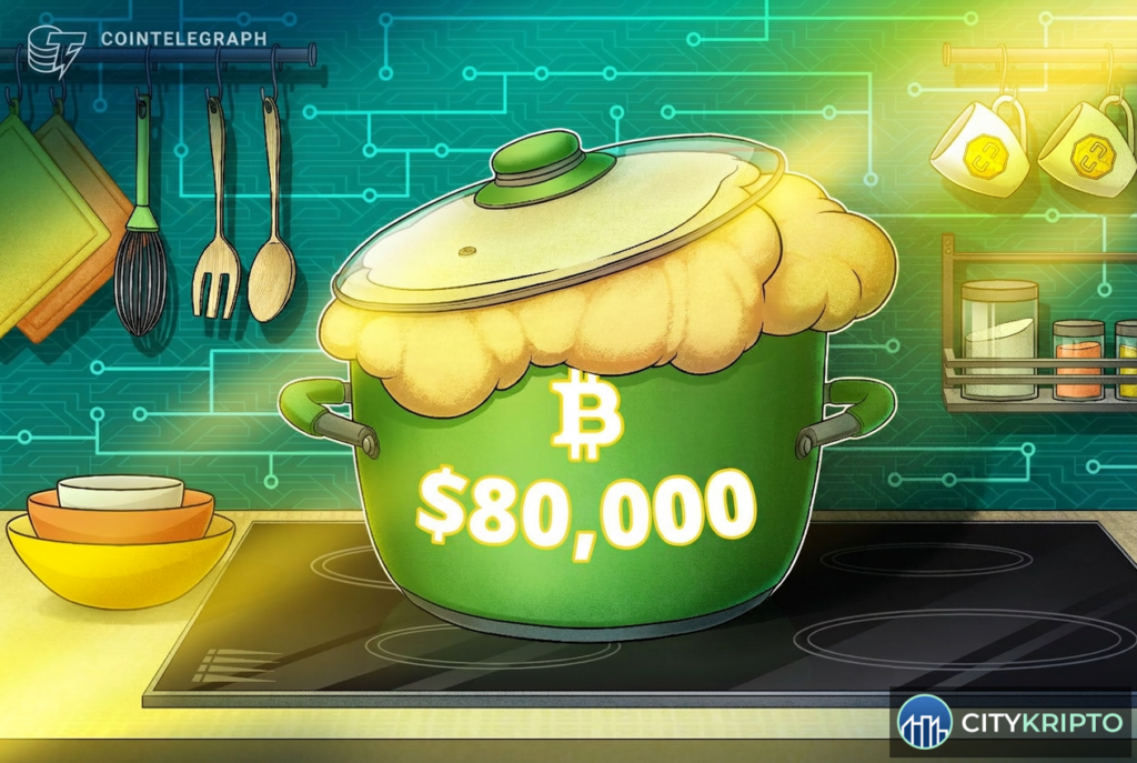 График роста биткоина до $80,000 с указанием объема ликвидаций шортов