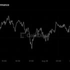 Биткоин корректируется после роста на 23% за неделю