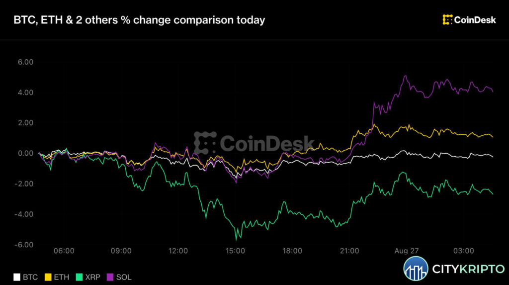 График курса Bitcoin и XRP на фоне новостей о ФРС