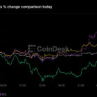 Bitcoin ниже $79,000: XRP лидирует по потерям, трейдеры ставят на повышение ставки ФРС