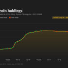 Strategy возобновляет покупки Bitcoin: $370 млн в BTC за неделю