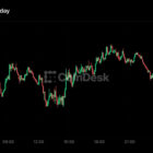 Bitcoin стабилен выше $78,000, HYPE лидирует, пока основные альткоины снижаются на фоне ястребиных ожиданий ФРС
