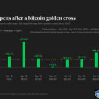 Bitcoin Golden Cross и USDT: сигнал к росту криптовалюты