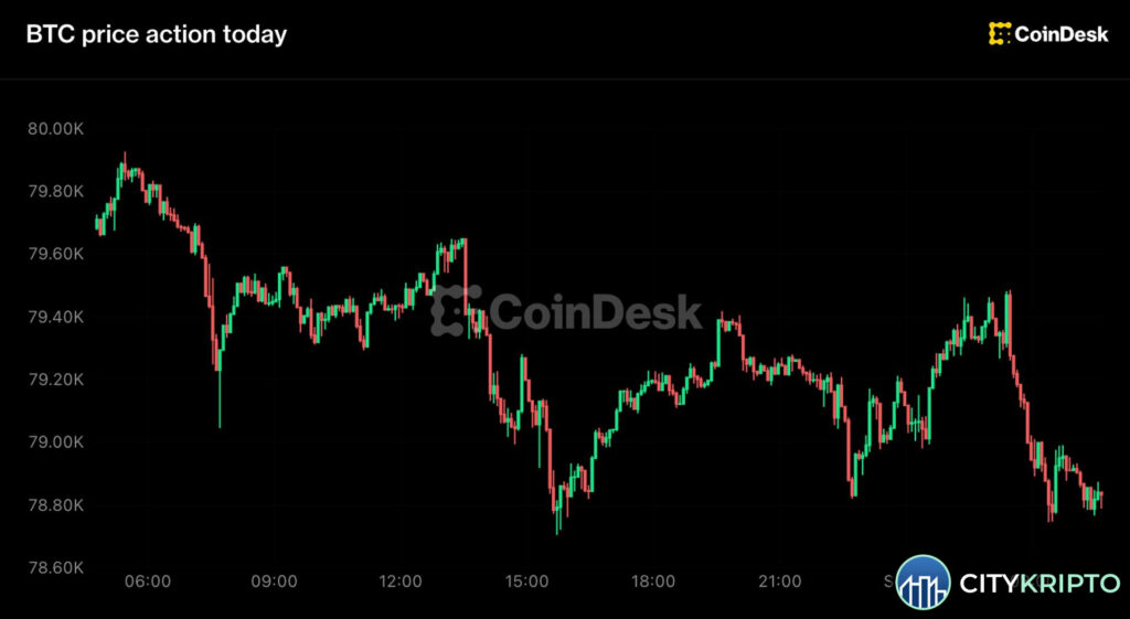 График падения Bitcoin и Zcash на фоне ожиданий повышения ставки ФРС