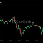 Bitcoin падает ниже $79,000: Zcash лидирует в потерях на фоне ожиданий повышения ставки ФРС