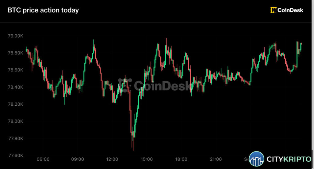 График курса Bitcoin и Zcash на фоне новостей об ETF