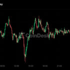 Bitcoin восстанавливается до $79,000, а Zcash привлекает $500 млн в ETF