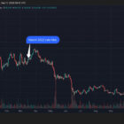 Bitcoin повторяет сценарий 2022 года на фоне ужесточения ФРС